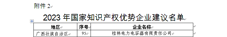 3、2023年度國(guó)家知識(shí)產(chǎn)權(quán)優(yōu)勢(shì)企業(yè)-名單.bmp